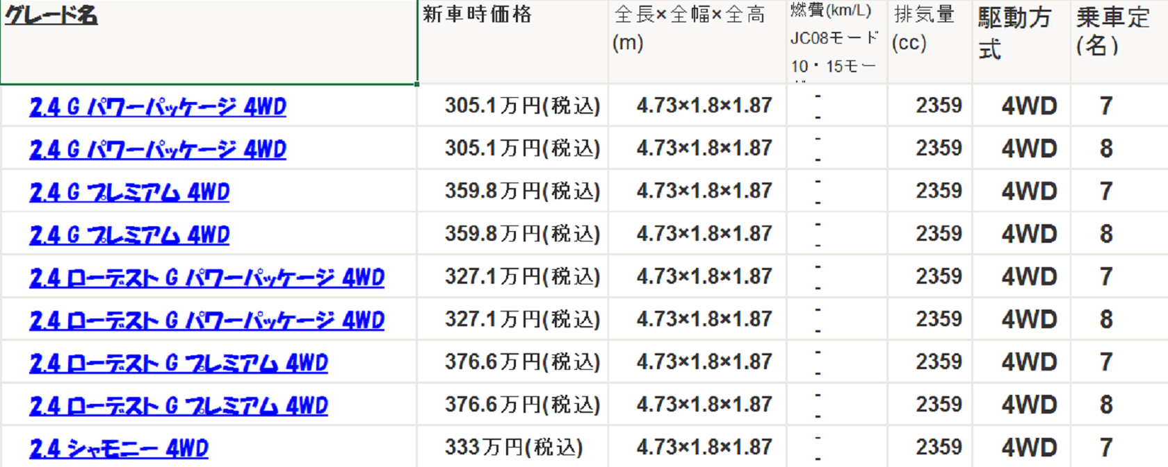 【三菱・デリカD5】ローン2
